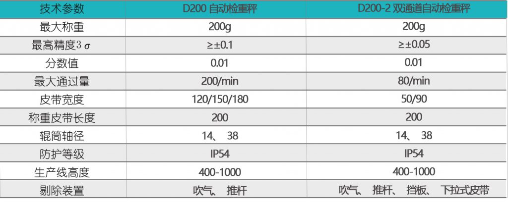 D200双通道自动检重秤 D200双通道自动检重秤
