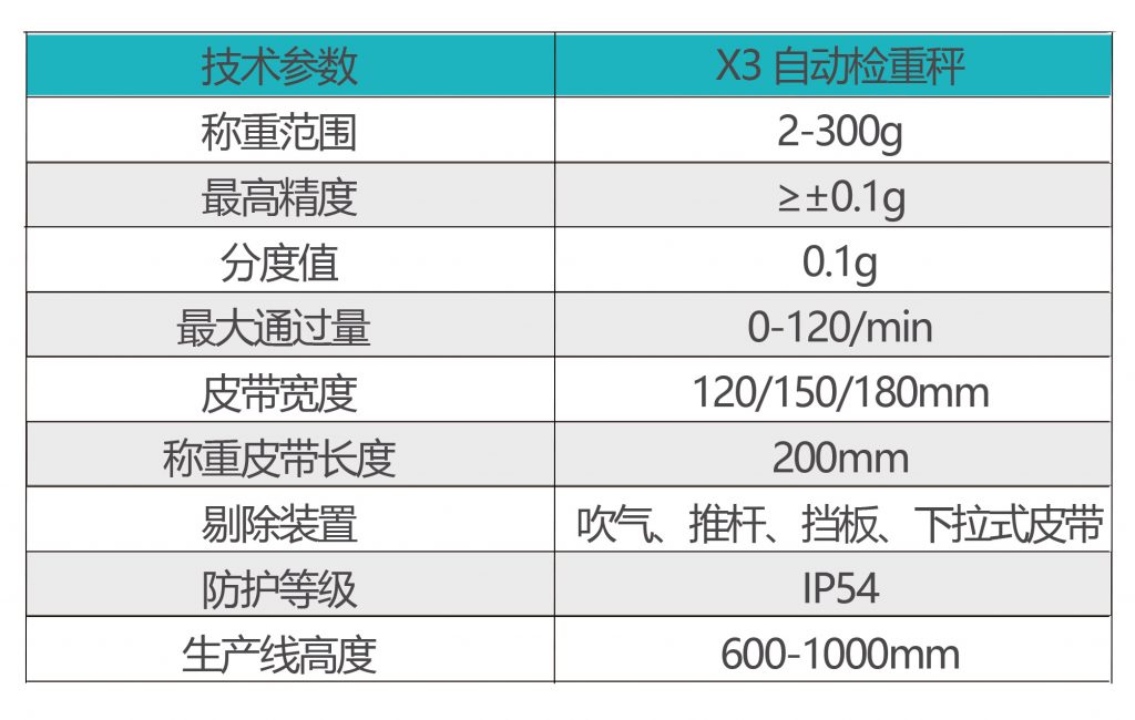 X3自动检重秤 X3自动检重秤