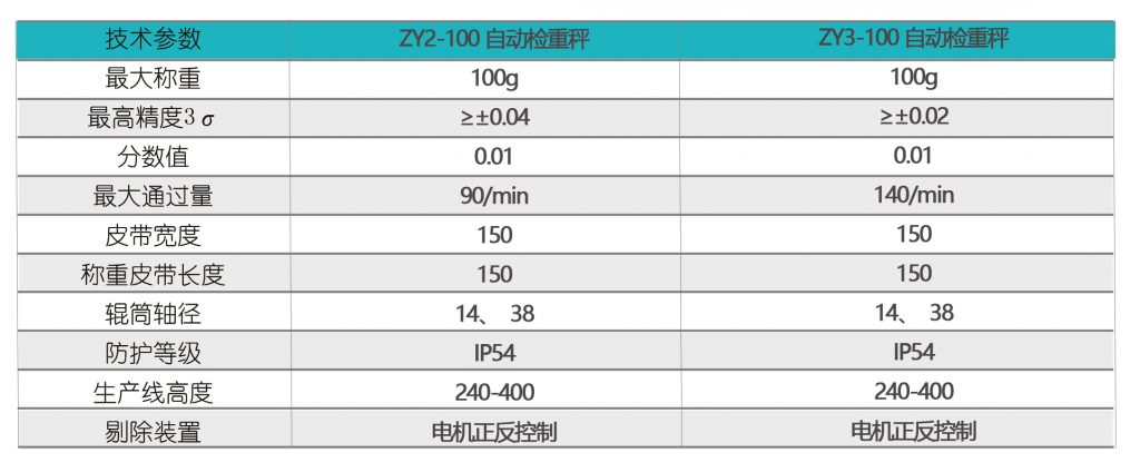ZY-3段自动检重秤 ZY-3段自动检重秤