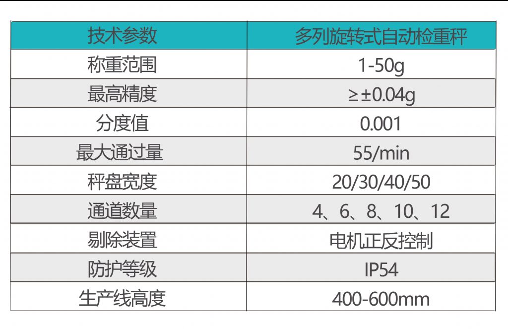 多列翻转式自动检重秤 多列翻转式自动检重秤